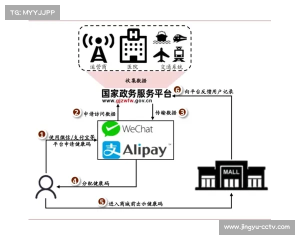 可穿戴设备集成支付功能 简化现场消费流程 可穿戴设备集成支付功能 简化现场消费流程